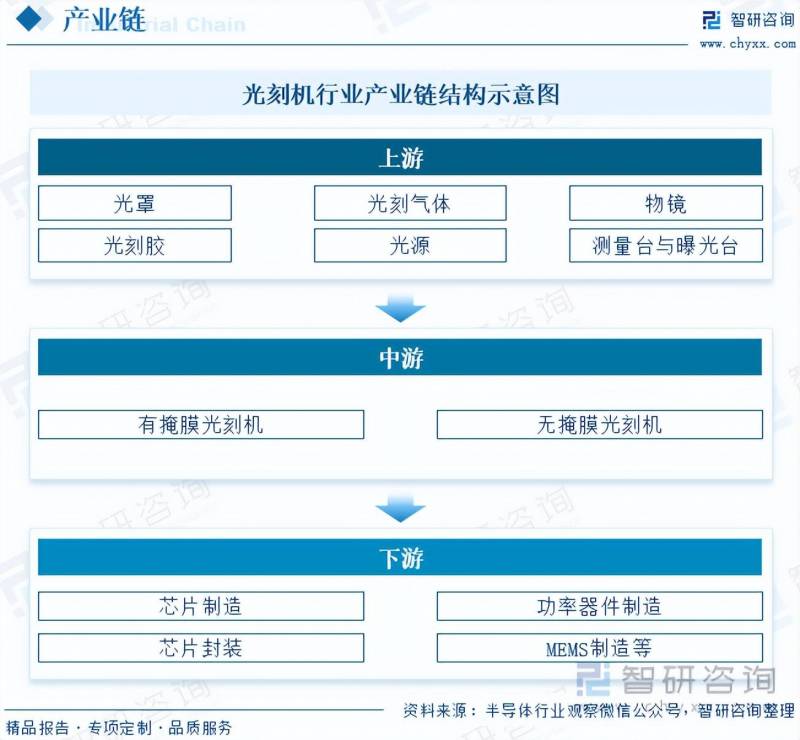 光刻机唯一上市公司2023（市场分析）