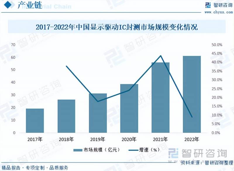 光刻机唯一上市公司2023（市场分析）