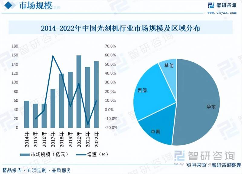 光刻机唯一上市公司2023（市场分析）