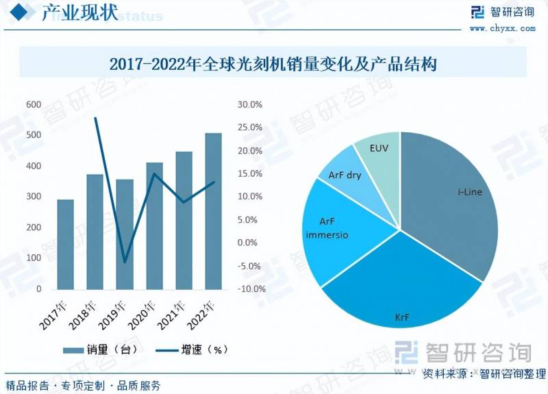 光刻机唯一上市公司2023（市场分析）