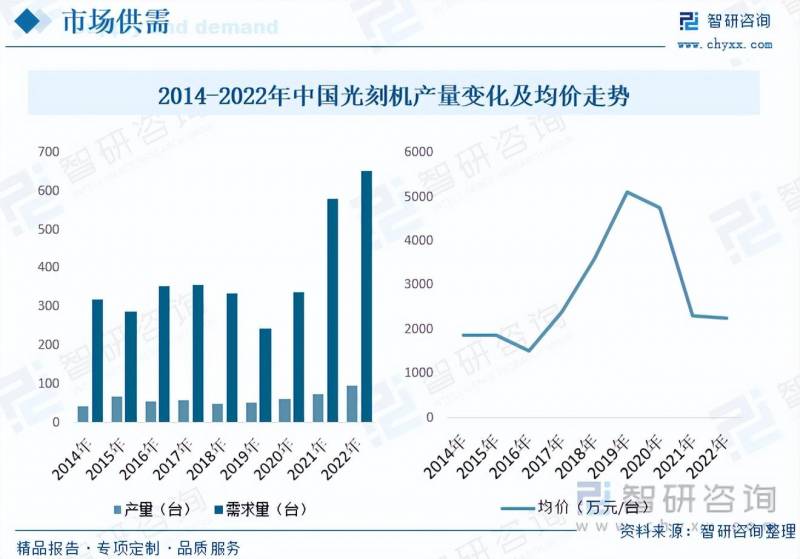 光刻机唯一上市公司2023（市场分析）