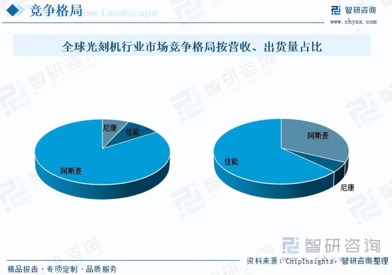 光刻机唯一上市公司2023（市场分析）