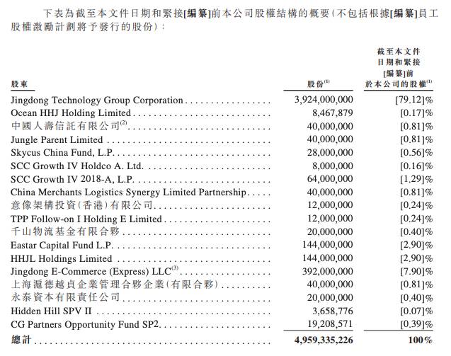 京东是腾讯的吗？腾讯分配京东160亿美元股份