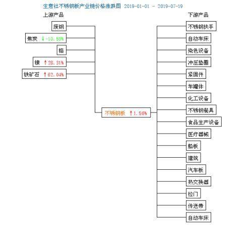 铁矿石概念股