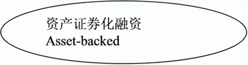 资产证券化举个例子（资产证券化为民企融资铺路架桥）