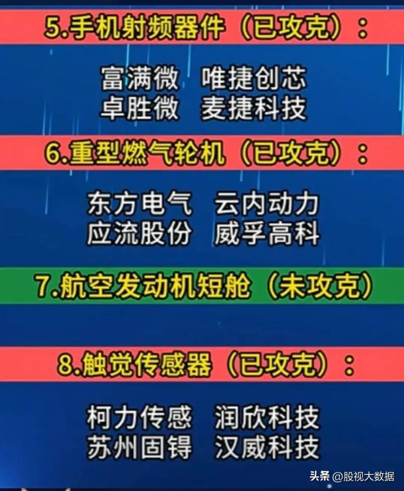 各个概念的龙头股（TMT概念十大龙头股有哪些）