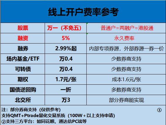 股票怎么开户网上？买股票怎么开户？