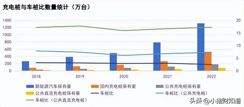 2023充电桩龙头股一览表（充电桩板块乘风而起）