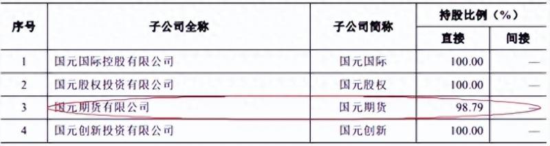 国元期货是正规的嘛？国元期货积极运用20号胶期货服务中小企业跨境贸易