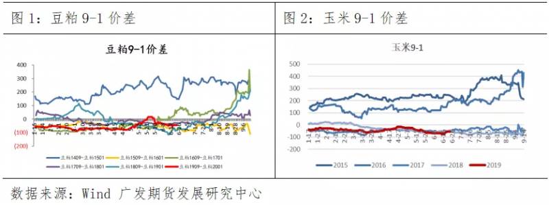 什么是卖出套利和买进套利？「新手入门」什么是套利交易？