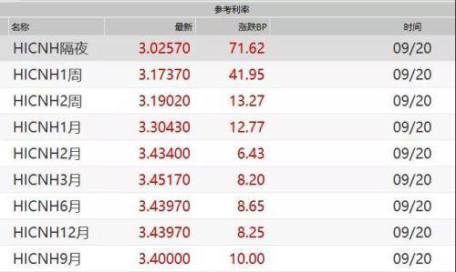 央票发行意味着什么？再度发行央票有利于维护市场稳定