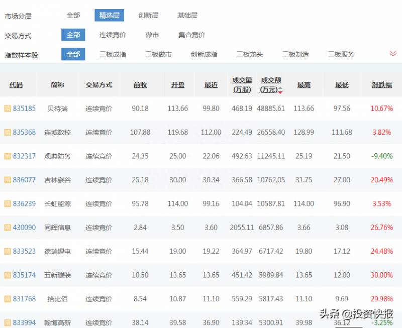 北京证券交易所概念（北京证券交易所的定位）