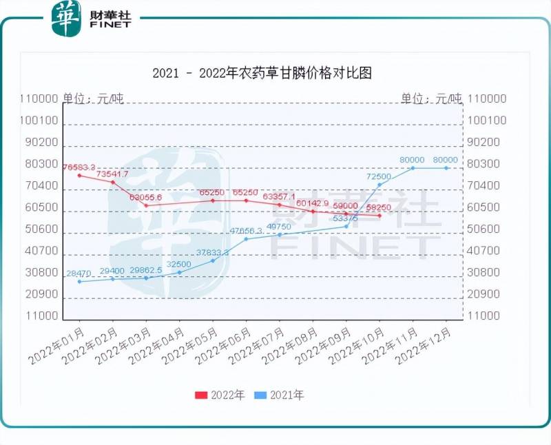 草甘膦概念股（利好刺激草甘膦概念走强）