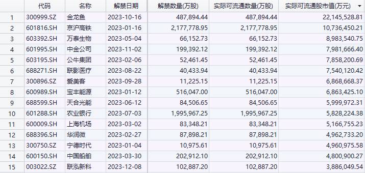 解禁股是什么意思？股票限售解禁意味着什么？