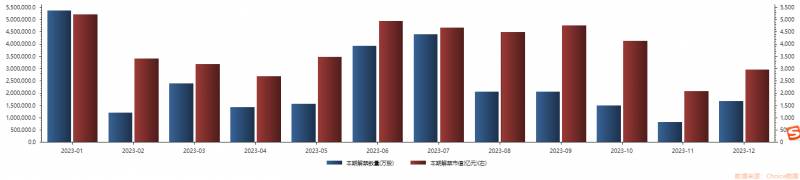 解禁股是什么意思？股票限售解禁意味着什么？