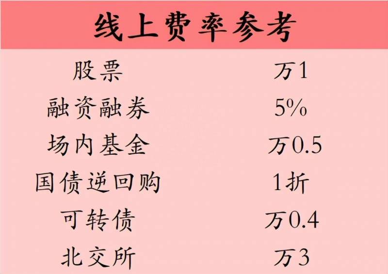 股市入门知识0基础（新手必知的股票基础知识）