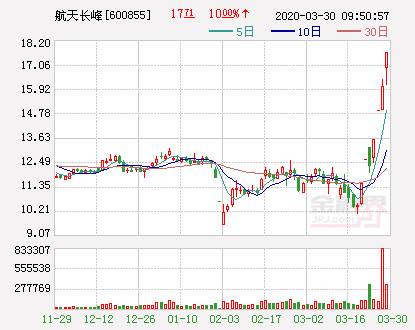 生产呼吸机的上市公司龙头股票（全球抢购中国呼吸机）