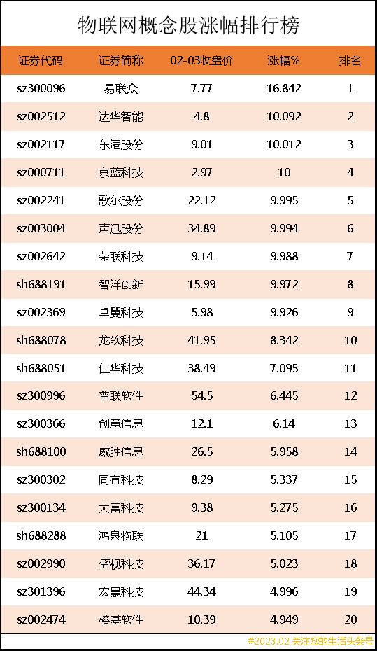 物联网上市公司龙头股有哪些？盘点最具翻倍潜力的3大物联网终端龙头