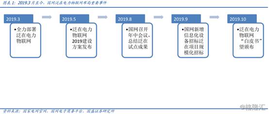 物联网上市公司龙头股有哪些？盘点最具翻倍潜力的3大物联网终端龙头