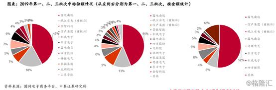 物联网上市公司龙头股有哪些？盘点最具翻倍潜力的3大物联网终端龙头
