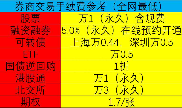 炒股在哪里开户？现在买股票一般都在哪里开户？