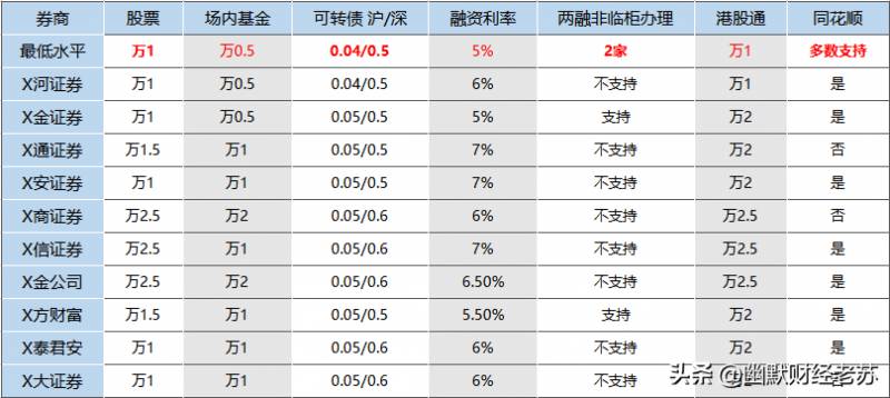 融资偿还是什么意思？融资融券是什么？