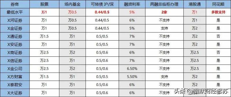 融资偿还是什么意思？融资融券是什么？