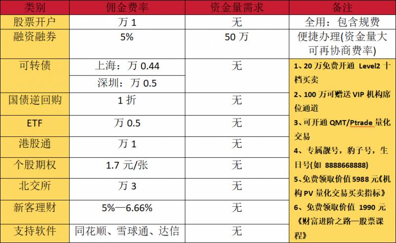 融资偿还是什么意思？融资融券是什么？