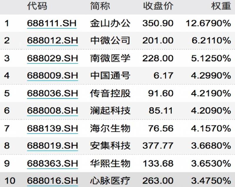 科创50ETF是什么？关于科创50ETF