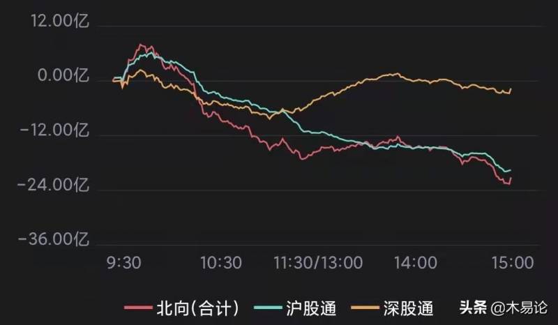 缩量上涨说明什么？缩量上涨意味着什么？