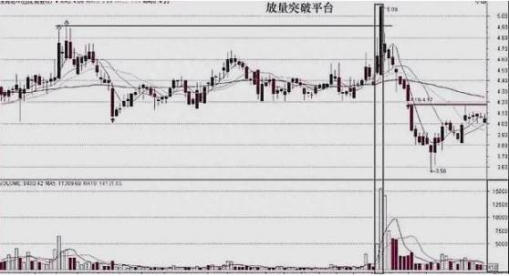 缩量上涨说明什么？缩量上涨意味着什么？