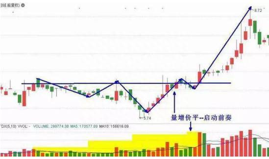 缩量上涨说明什么？缩量上涨意味着什么？