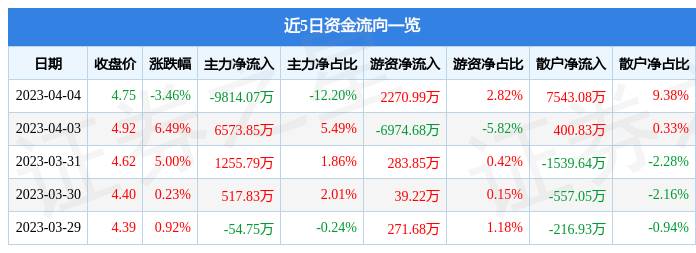 600515股票（600515）