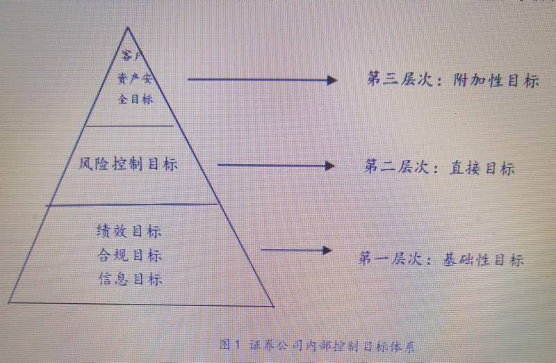 证券金融公司和证券公司的区别是什么？证券公司是什么？