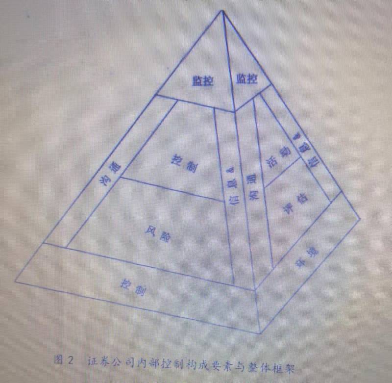 证券金融公司和证券公司的区别是什么？证券公司是什么？