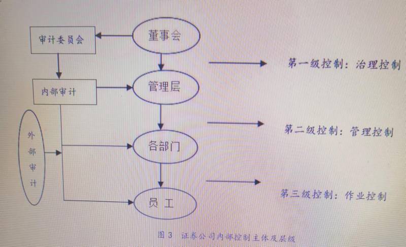 证券金融公司和证券公司的区别是什么？证券公司是什么？