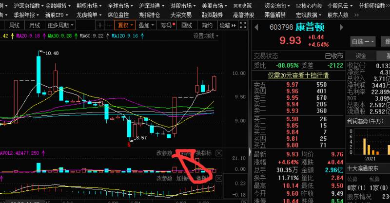 连续放量上涨说明什么？八月份还会继续迎来上涨吗？