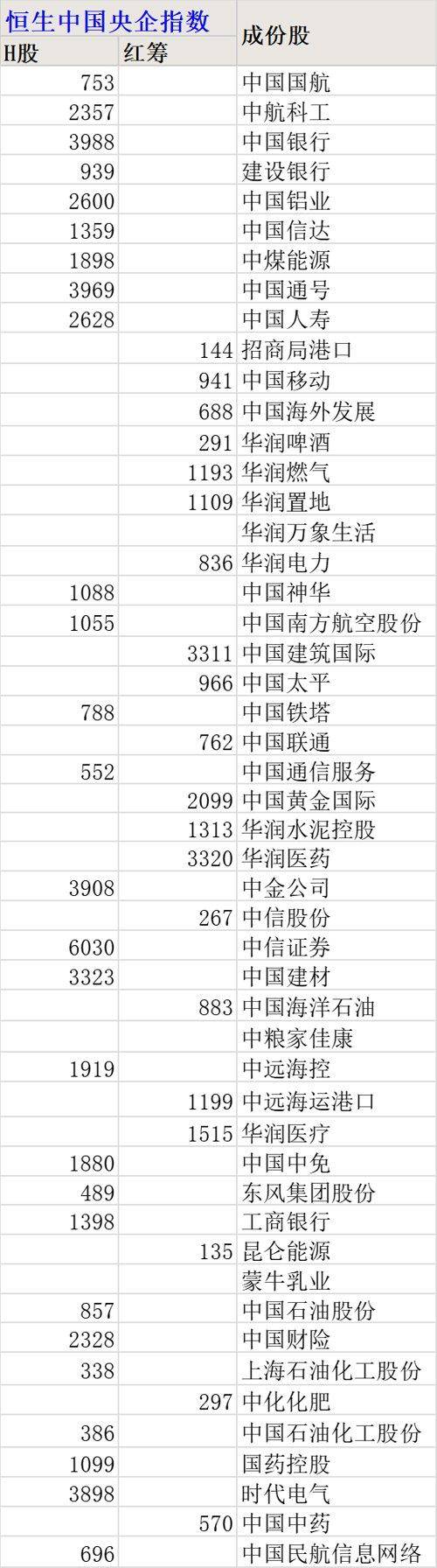 香港恒生指数代码（恒生指数公司重磅发布）