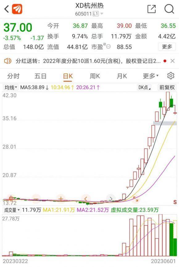 电力股有哪些股票？电力行业十大妖股