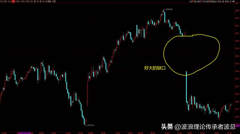 大盘指数无量下跌代表着什么？大盘下跌的原因在找到了