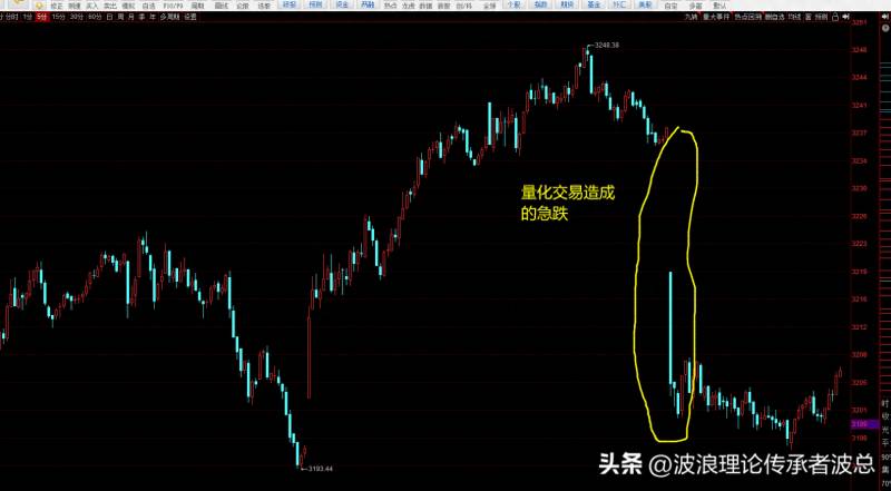 大盘指数无量下跌代表着什么？大盘下跌的原因在找到了