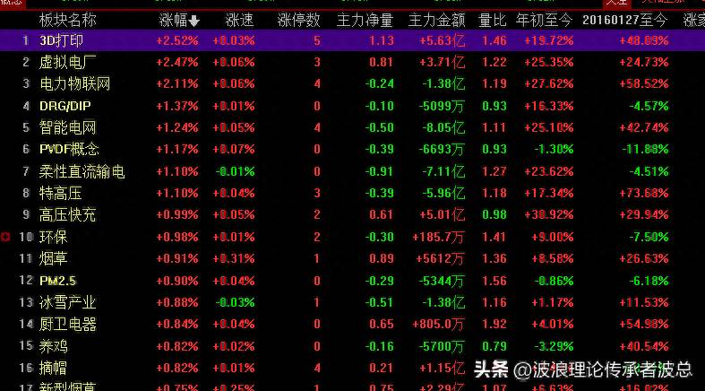 大盘指数无量下跌代表着什么？大盘下跌的原因在找到了