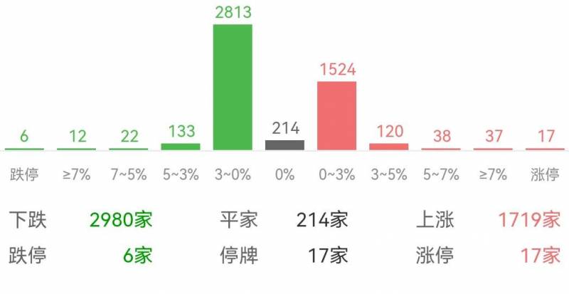 大盘指数无量下跌代表着什么？大盘下跌的原因在找到了