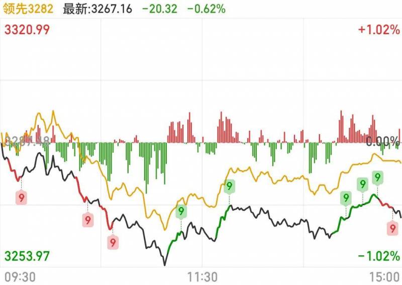 大盘指数无量下跌代表着什么？大盘下跌的原因在找到了