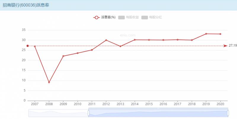 每股盈余和每股收益一样吗（每股收益）