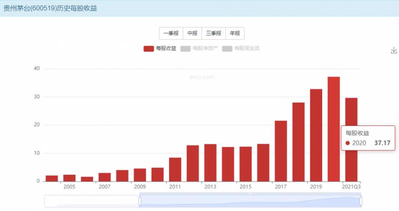 每股盈余和每股收益一样吗（每股收益）