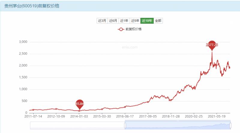 每股盈余和每股收益一样吗（每股收益）