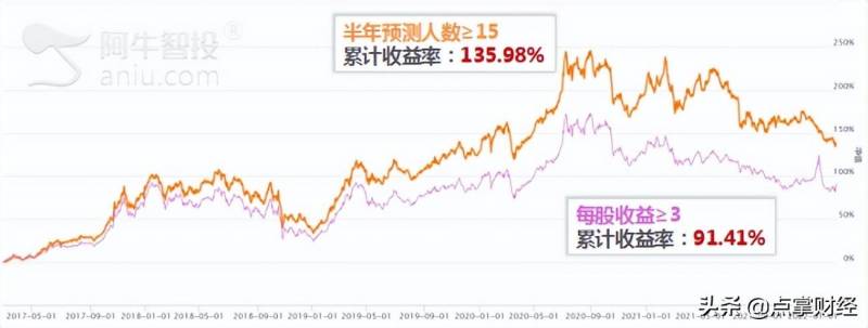 每股盈余和每股收益一样吗（每股收益）