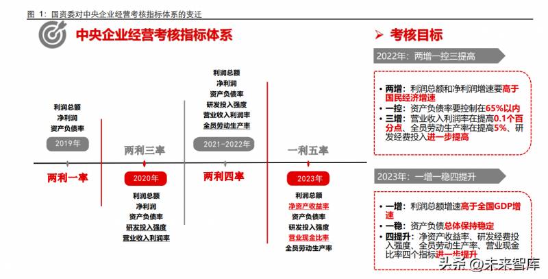 环保板块股票有哪些？中国股市有哪些常见板块？