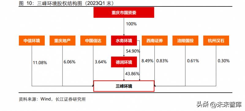 环保板块股票有哪些？中国股市有哪些常见板块？